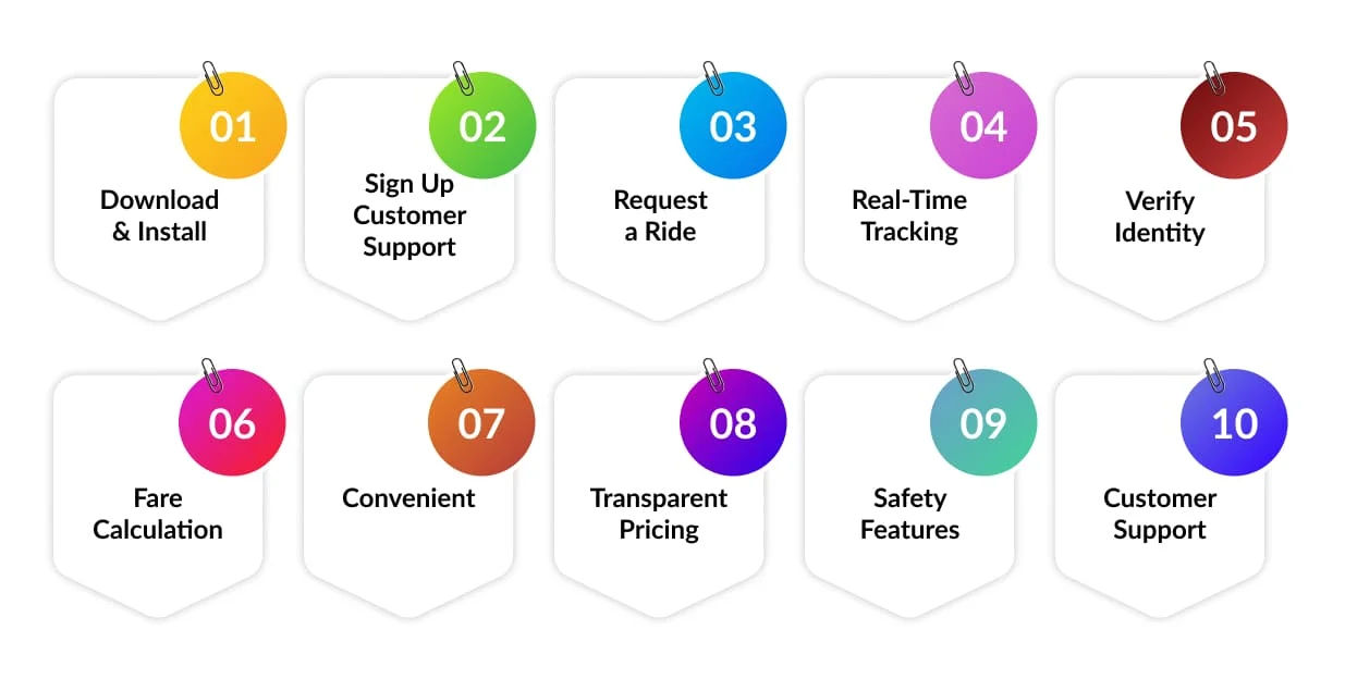 Taxi Booking App Features